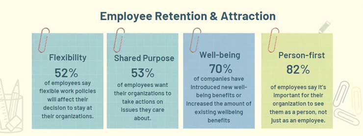 employee retention and attraction stats